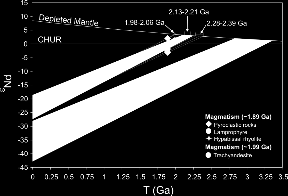 87 Table 3 Whole rock Sm-Nd isotopic data from volcanic rocks from Iricoumé Group in the Erepecuru-Trombetas Domain.