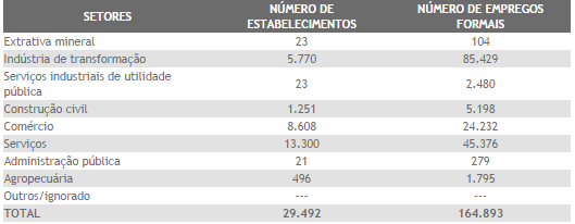 Figura - Mapa RS (Fonte: Google Mapas) A dedicação ao trabalho, o espírito empreendedor dos primeiros imigrantes e a força empreendedora da população caxiense contribuíram e, ainda