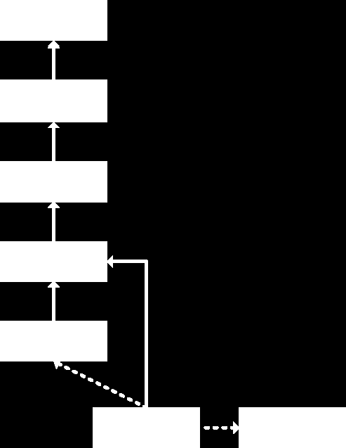 CICLO DE VIDA DO PACOTE (RESUMO) Todo pacote passa por um ciclo de vida ao entrar no Debian. Esse ciclo de vida, na maioria dos casos, segue o preconizado na figura ao lado.