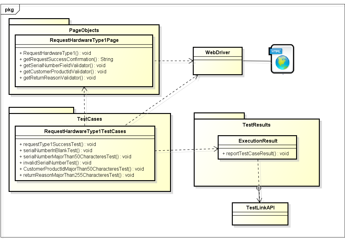 44 Figura 7: Script gerado com o Selenium IDE e exportado para Java Fonte: Elaborado pelo autor O projeto de criação e execução de testes automatizados foi desenvolvido com o apoio do ambiente de