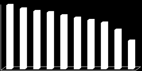 Gráfico 18: Taxa de mortalidade materna por grupos etários (p.100.000).