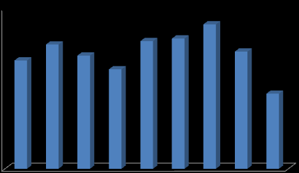 Relativamente aos grupos etários, nota-se que este indicador corresponde a valores altos no grupo das mulheres com a idade compreendida entre 30-44 anos.