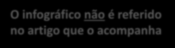 Controlo de Natalidade % de mulheres usando um controlo moderno de natalidade Dados de duas fontes diferentes foram colados' (número de