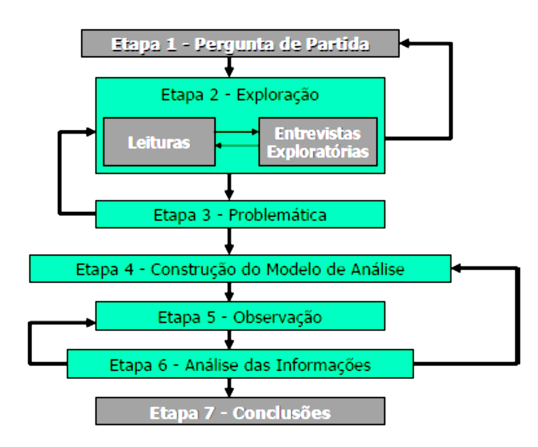 CAPÍTULO 4 METODOLOGIA DE INVESTIGAÇÃO CIENTÍFICA 4.1.