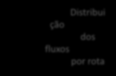 Estimativa volume de produção commodities (microrregião) Custo rotas multi modais [regiõ