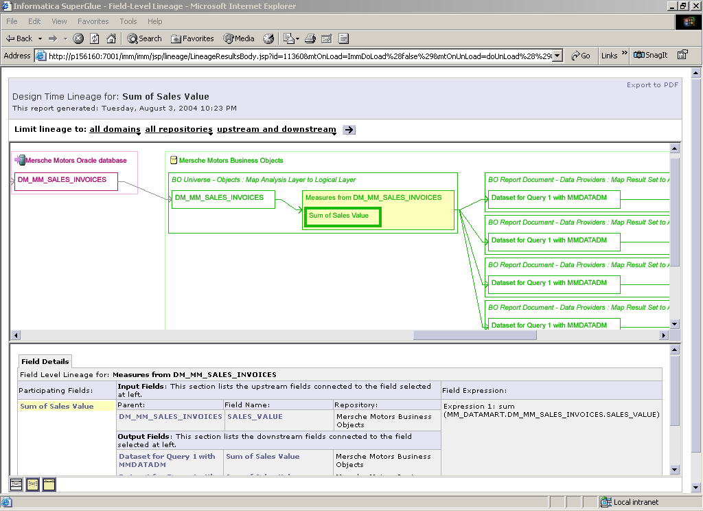 29: Informatica Lineage Analysis