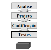 27 uma equipe distinta de especialistas. Também havia discussões sobre até que ponto deveria ir o projeto e onde começava codificação.