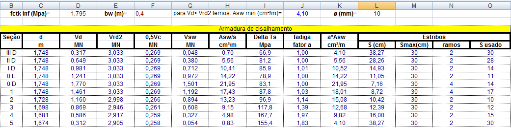 59 Figura 40 - Armaduras de cisalhamento. Fonte: elaboração do autor (2014). Nesta parte houve uma pequena diferença dos espaçamentos adotados.