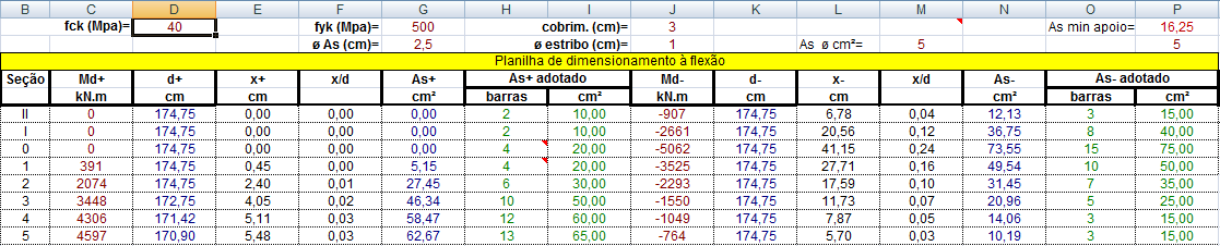 72 que muda é a diminuição do comprimento de ancoragem (lb adotado ), sem ganhos significativos de economia.