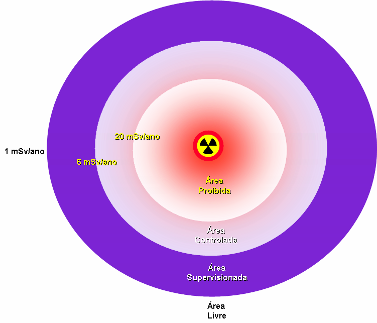 Proteção Radiológica / Aspectos Industriais R i c a r d o A n d r e u c c i E d S e t.