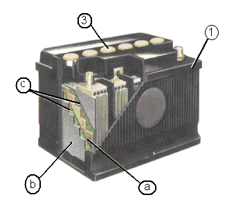 40 Observação: A tensão real da bateria é de 12,6V, mas para efeito de cálculo usamos a tensão nominal que é de 12V.