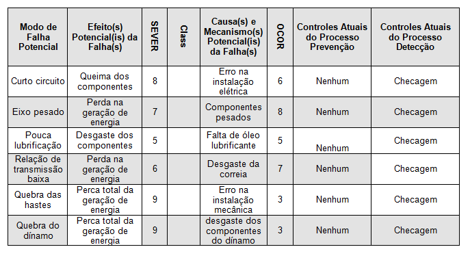 Turbina