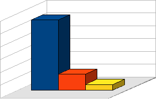 01 (um) grupo de 05( cinco) irmãos, 13, 11, 08, 06 e 03 anos TOTAL: 18 crianças/adolescentes Cifa: 01 (uma) criança com 09 anos 02 (dois) grupos de 02 (dois) irmãos entre 04 e 10 anos 04 (quatro)