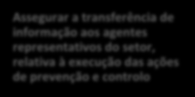 2. OBJETIVOS ESTRATÉGICOS E OPERACIONAIS A estratégia subjacente a este Programa consagra duas grandes componentes de atuação, ao nível da gestão e ao nível da proteção da floresta, pretendendo-se