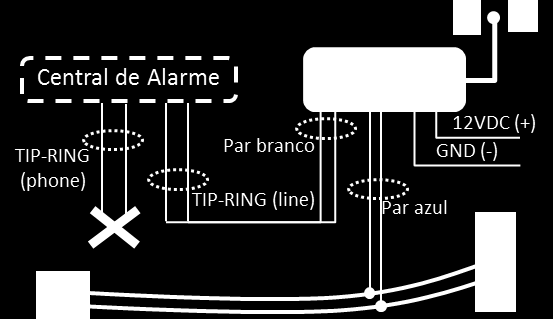 1.2 Configuração do rádio ALARME O rádio ALARME é ligado a central de alarme a ser monitorada.