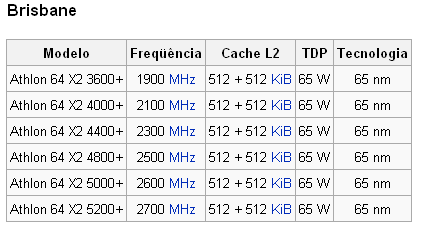 AMD: