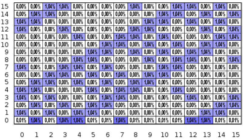 51 (a)10.628.619.072 bytes (b)77.888 mensagens Figura 5.