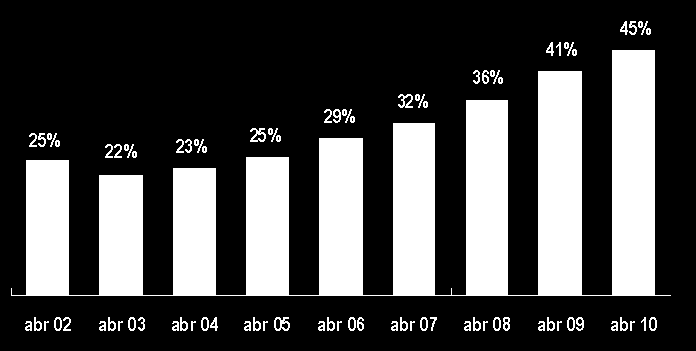 LEGADO DO PAC 1 Investimentos na ordem do dia Ampliação do crédito