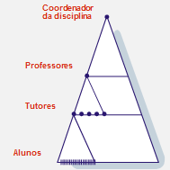 Um sistema de ead de qualidade tem docentes que