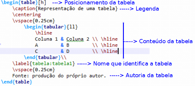 Tabelas e quadros no L A T E X