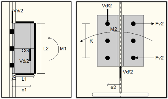 2.1.2.2 Análise das tensões nos parafusos A figura 8 ilustra as excentricidades geradas pelos momentos fletores procedente da força cortante vinda da viga.