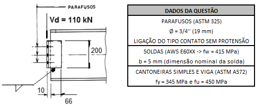 Figura 19 Rasgamento em bloco de ligações rígidas entre vigas e pilares Com os valores previamente definidos, determinam-se as áreas brutas e líquidas de tração e cisalhamento: ( ) (64) ( ) (65) ( )