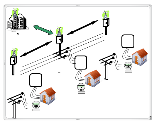 Figura 5.5: Representação de rede Elétrica Inteligente. 5.3.