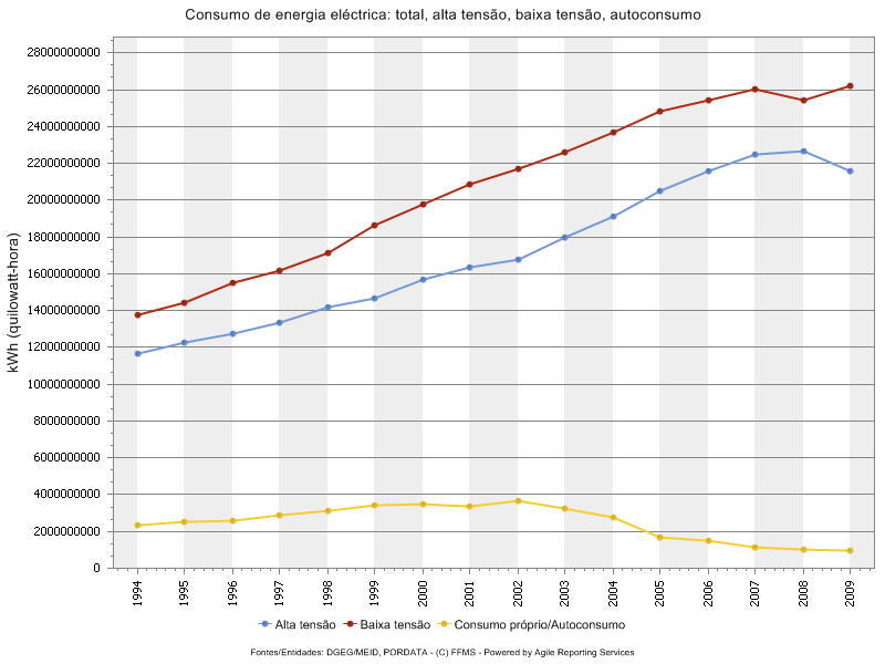 Contexto Principais Tendências Impactos para o cumprimento das metas definidas.