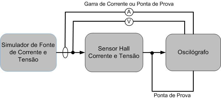 44 e corrente como elementos transdutores.