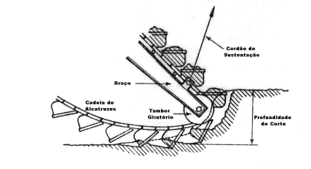 Figura 3.