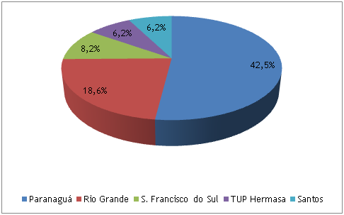 Figura 96.