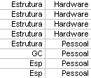 Resultados obtidos