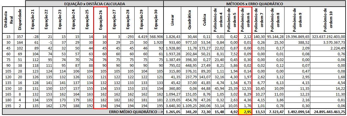 35 3.3 CONJUNTO DE DADOS CONTENDO 13 PONTOS Os resultados obtidos a partir da análise do conjunto de 13 pontos podem ser visto na Figura 14 e