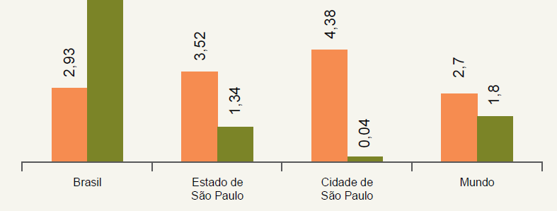 Pegada Ecológica X Biocapacidade Cecília