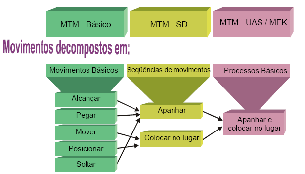 2.1.1. Sistema MTM-A1 Figura 2: Compactação dos módulos MTM.