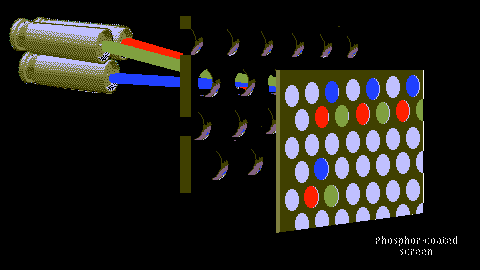 Resolução de Imagens Relação pixels X bits Cada pixel requer uma quantidade de bits, de acordo com o seu modelo de cores.