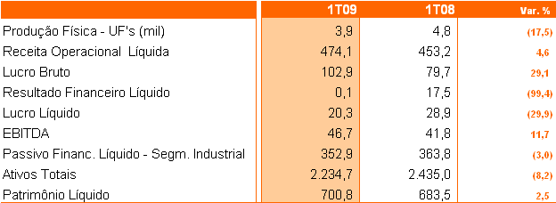 RESULTADO