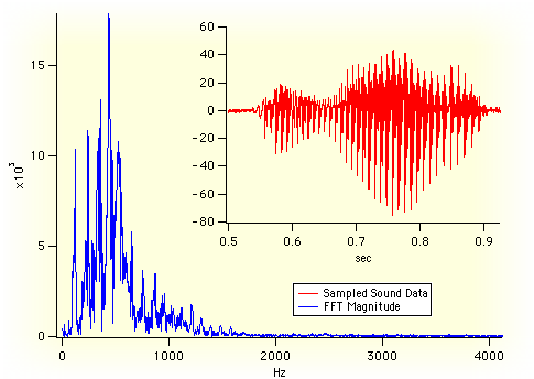 1.Introdução A análise do conteúdo de frequência dos dados geofísicos é chamado de análise espectral.