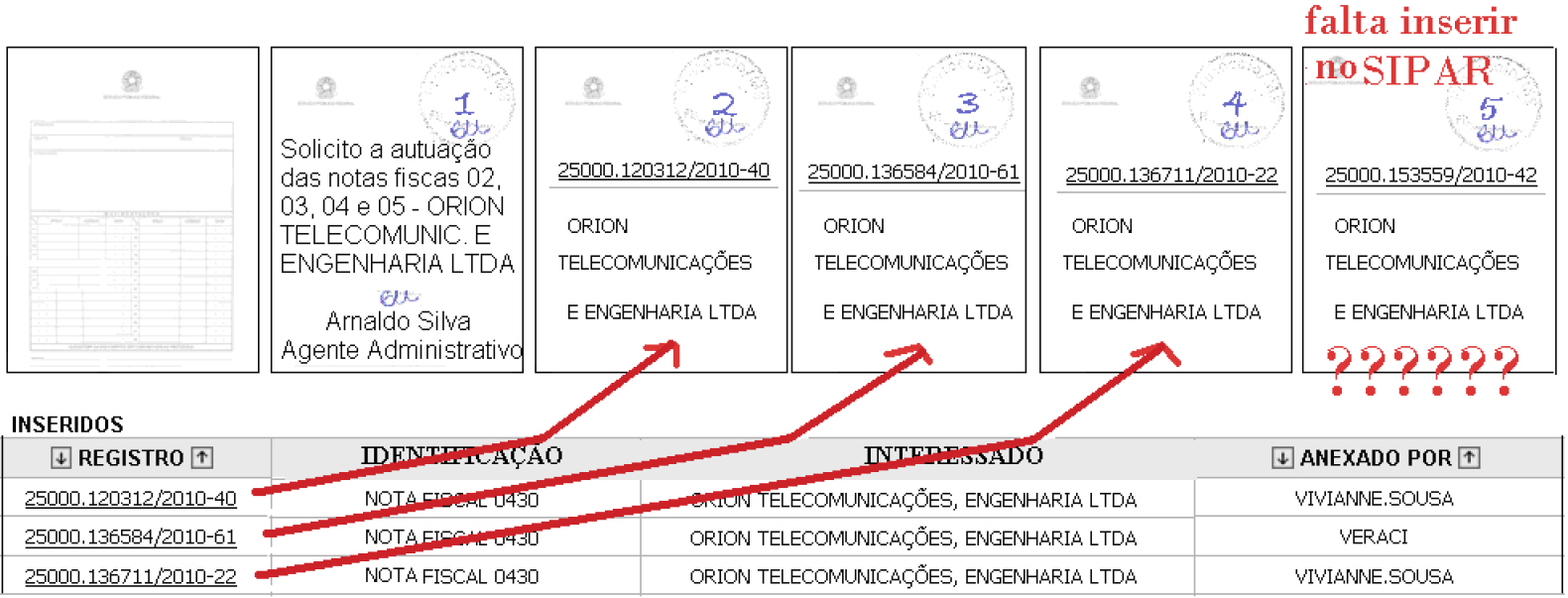 T ERROS COMUNS NO RESUMO: Assunto não é o resumo. Transcrever literalmente todo o conteúdo informacional do documento. Uso de ações a serem realizadas com o processo. Ex.