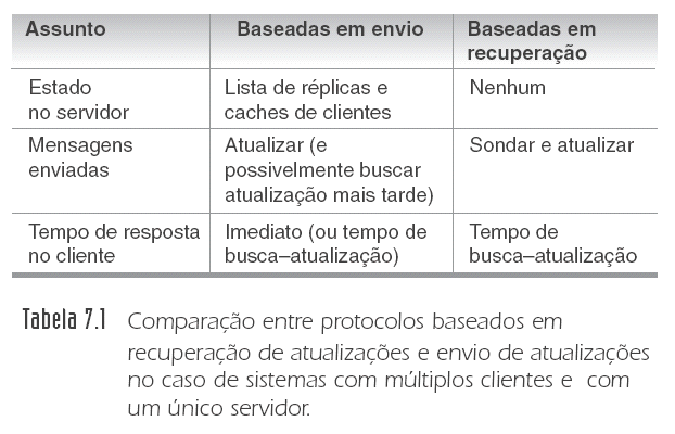 Como garantir a propagação da atualização de componentes do cliente no