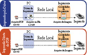 Tecnologias de Impressão Básicas Os recursos de