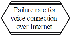 XOR: a satisfação de um e somente um dos sub-elementos é necessária para a satisfação do elemento alvo.