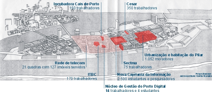 Pelo Plano também foi definido que, para o projeto do Porto Digital e para a revitalização do Bairro do Recife, é de suma importância que as distintas edificações escolhidas para serem revitalizadas