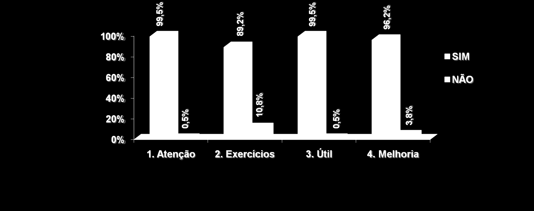 PROGRAMA DE SAÚDE VOCAL Questionário de satisfação (1039 funcionários) - Todas as Centrais - 2009 1 - Atenção e orientação das Fonoaudiólogas?