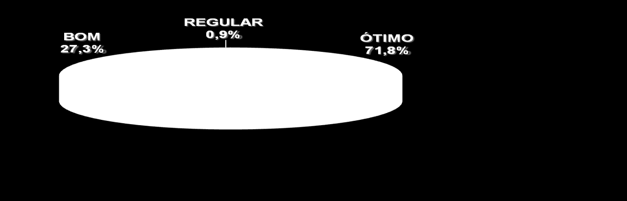 PROGRAMA DE SAÚDE VOCAL Como você classifica o Programa de