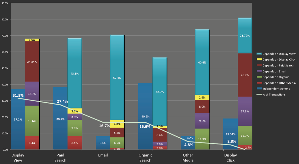 SAMPLE ATTRIBUTION REPORT: