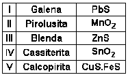 192) (FATEC-SP) O gás do lixo, CH 4, vem merecendo atenção como uma alternativa de combustível, por ser obtido da fermentação de resíduos orgânicos, pela ação de bactérias.