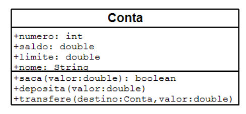 Para deixar o código mais robusto, poderíamos verificar se a conta possui a quantidade a ser transferida disponível.