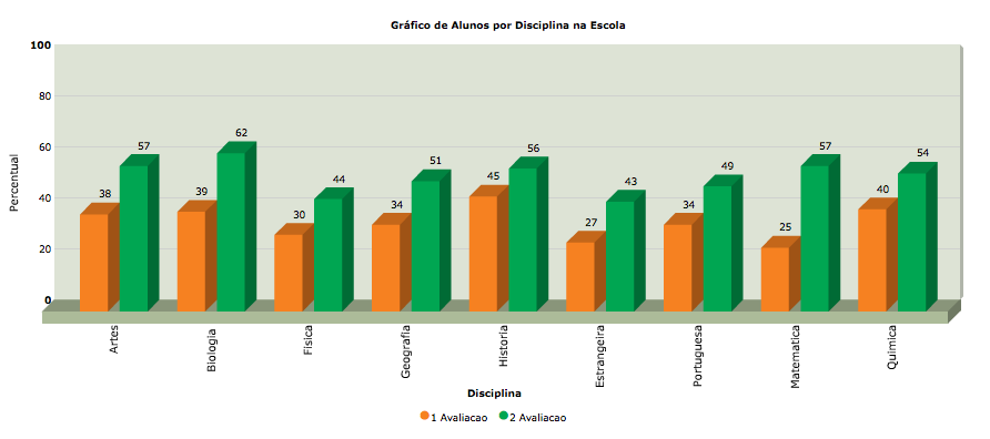 GRÁFICO 6- RESULTADOS 1º ANO DO ENSINO MÉDIO. PROVA 1 (AD) E DA PROVA 2 (AAA) 5.