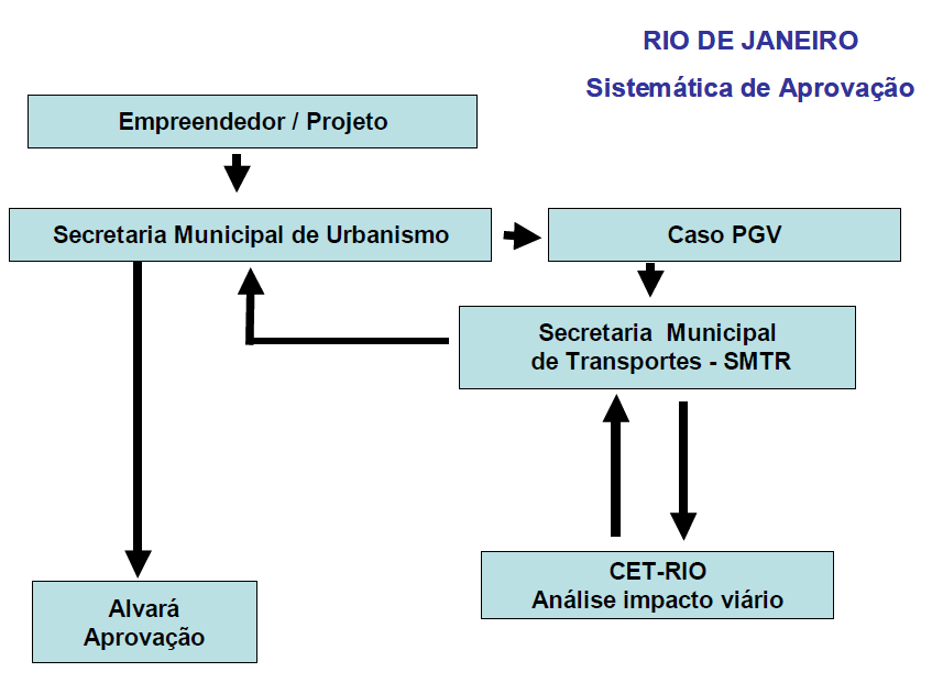 61 Tabela 12- Alguns parâmetros de classificação de PGV s. Fonte: Autora, com base nas informações de Cunha, 2009. Figura 4 